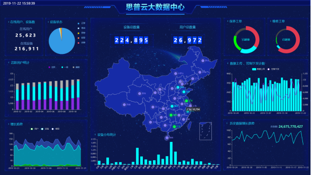 互联网平台