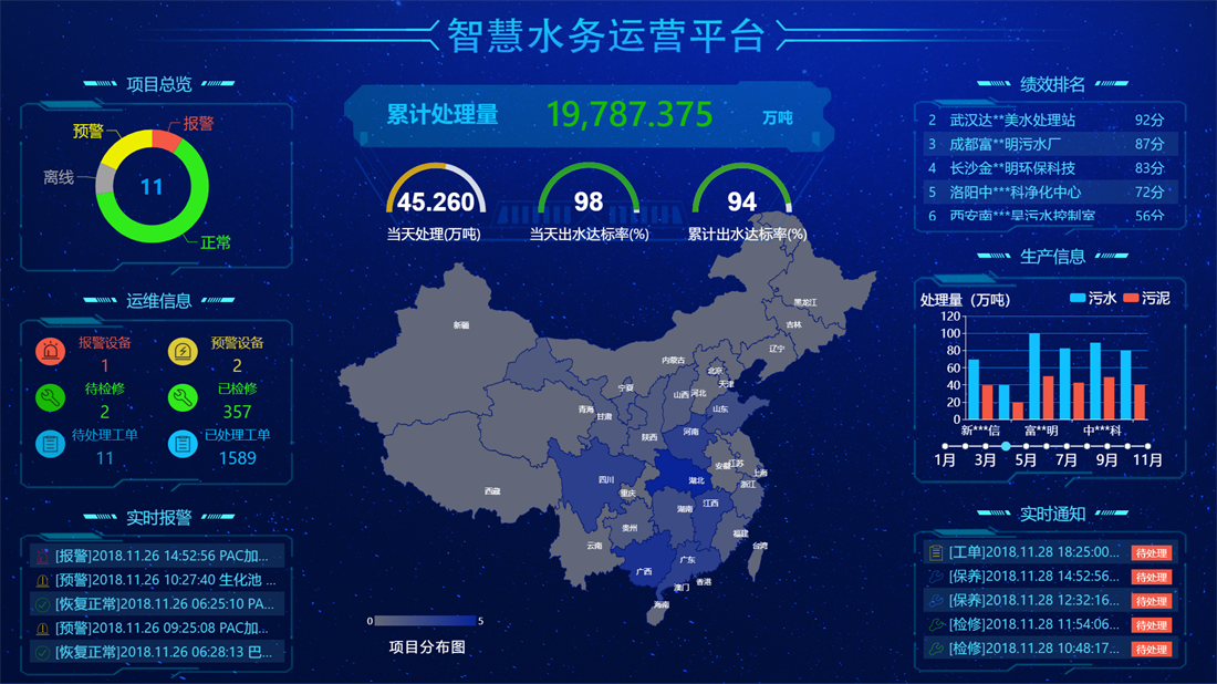 智慧水务运营管理平台
