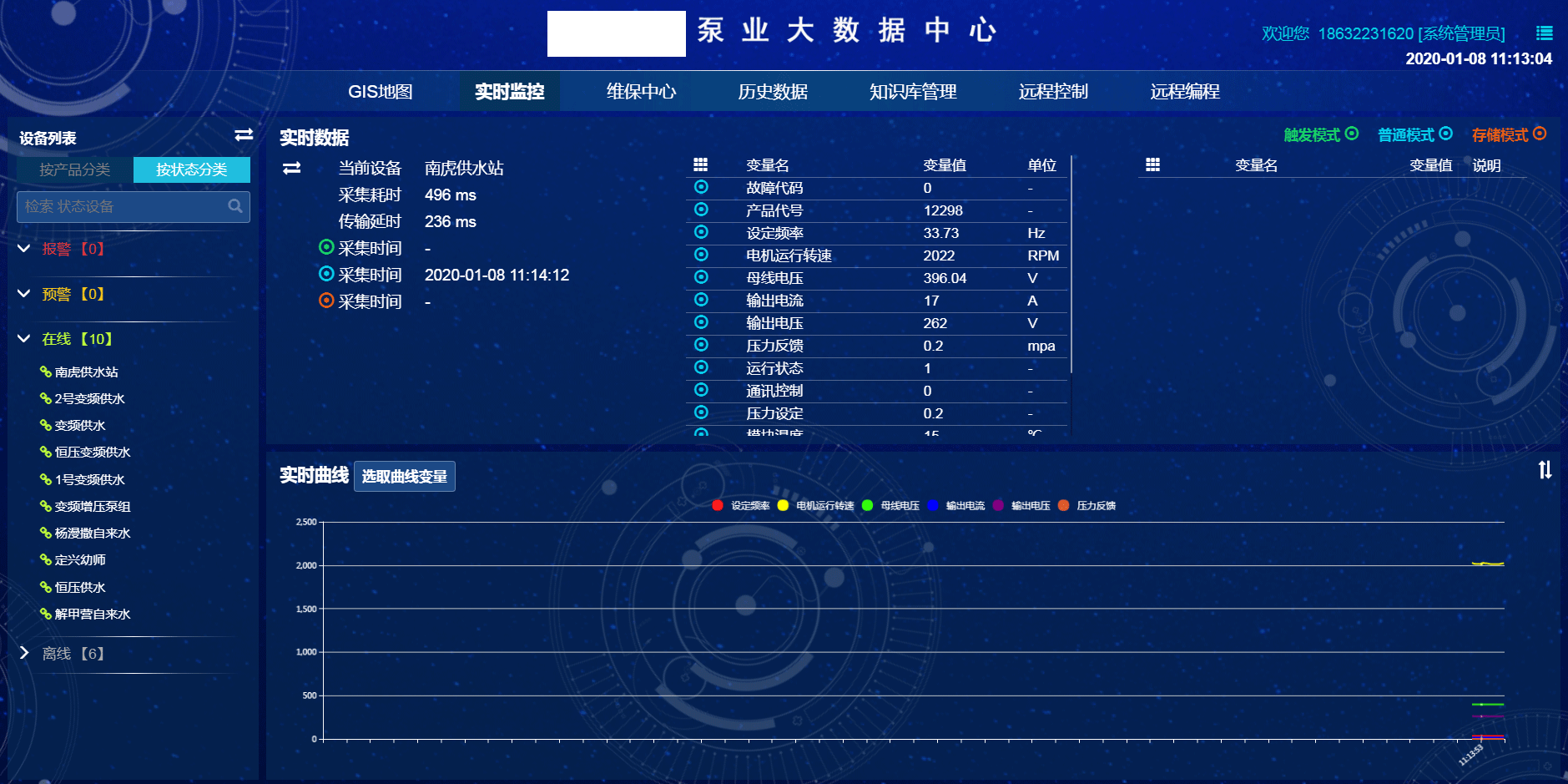 泵业数据中心