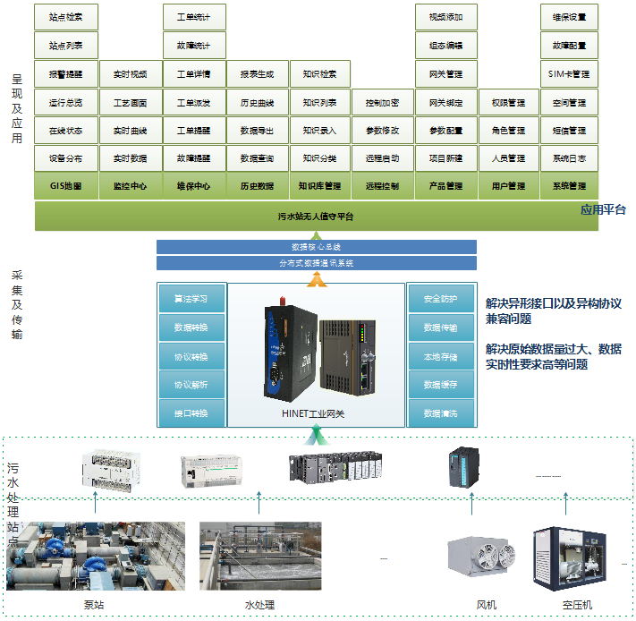 智能运维系统